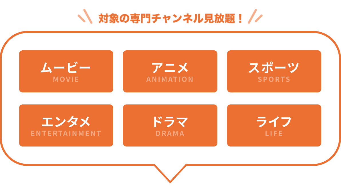 対象の専門チャンネル見放題!